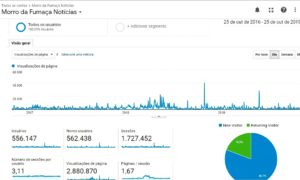 Morro da Fumaça Notícias completa três anos de fundação