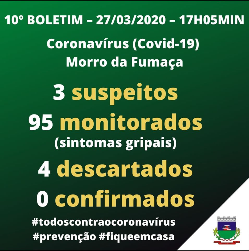 Dois novos casos suspeitos de Coronavírus aguardam resultados de exames