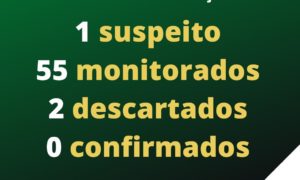 Com apenas um caso suspeito de Coronavírus, Morro da Fumaça monitora 55 pessoas