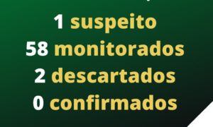 Morro da Fumaça segue sem nenhum caso confirmado de Coronavírus