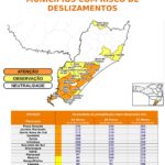 Em Morro da Fumaça, 83 milímetros de chuva em um dia